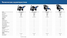 Технические характеристики электрического резчика по бетону Зубр Профессионал РЭ-2700-300